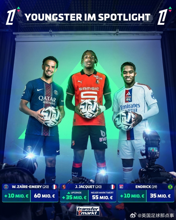 德转今日更新法甲球员身价：维蒂尼亚、若昂·内维斯以1.1亿欧并列榜首。格林伍德升