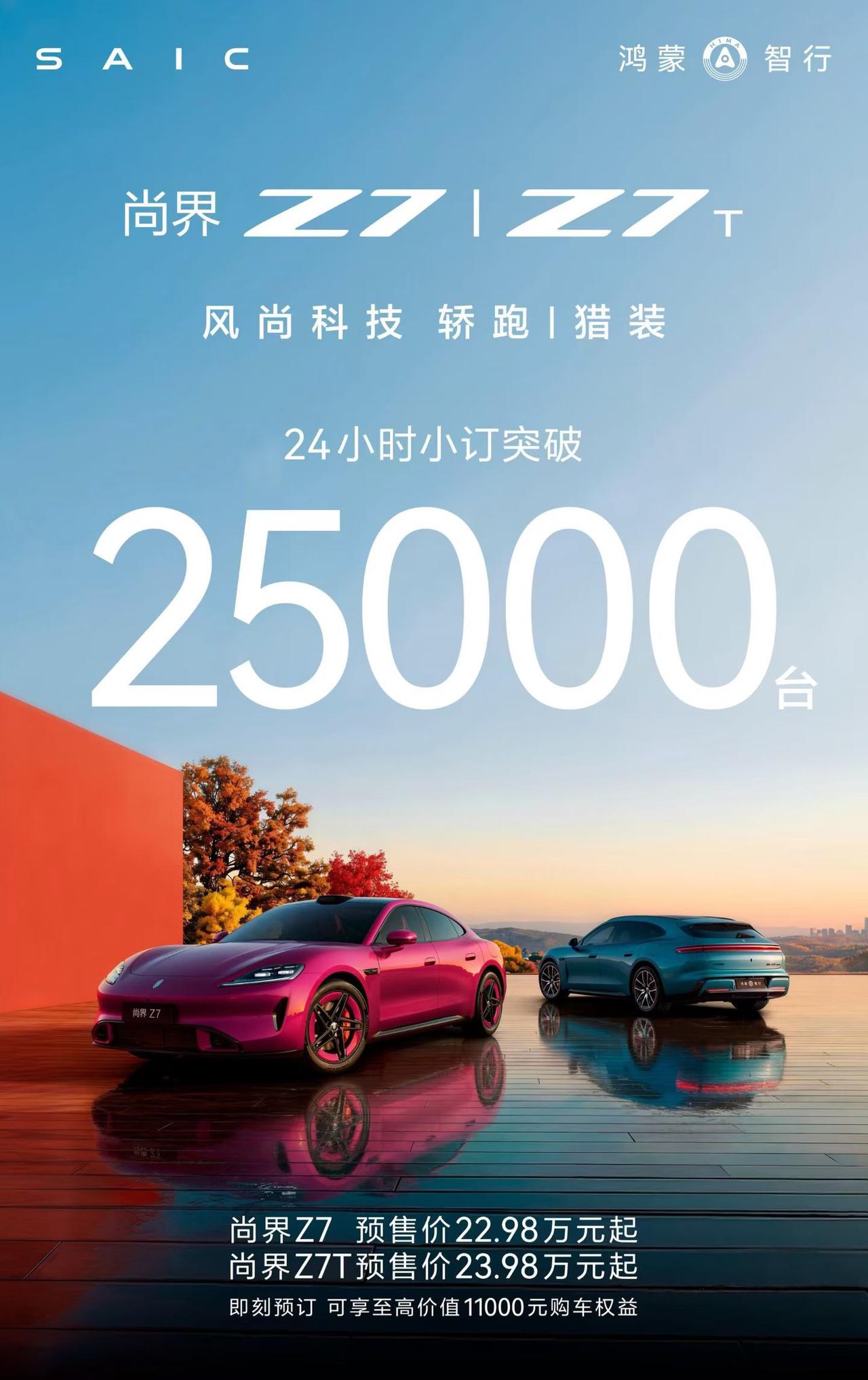 看了下问界 M6 和尚界 Z7 的 24 小时预订量，M6 是 6 万，Z7 是