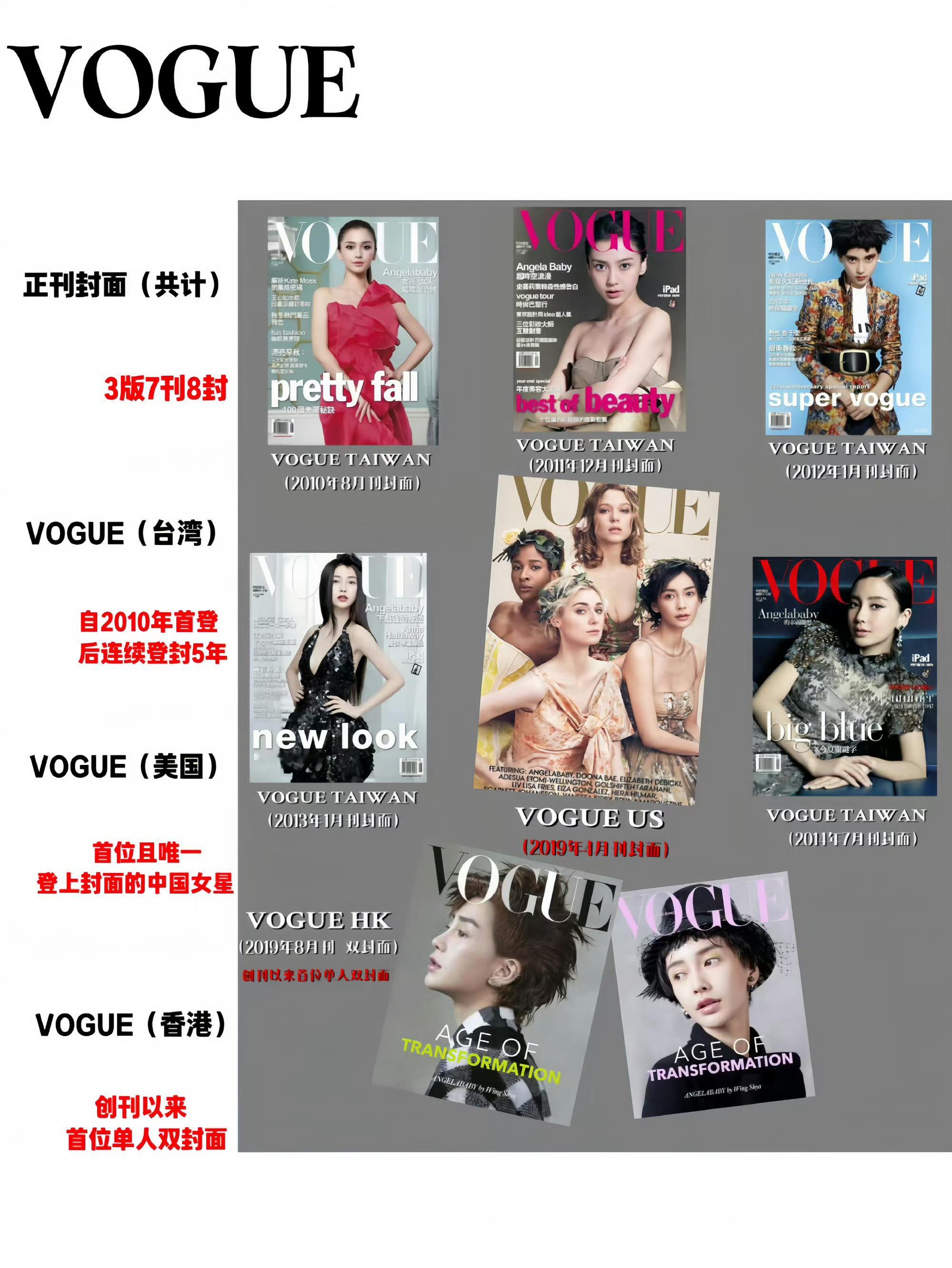 酸🐔们请停止你们的嫉妒，Angelababy不是第一次粉丝们也没有把它当做命根