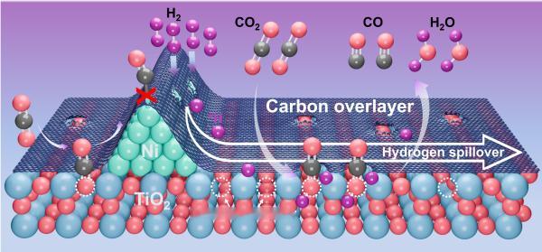 【让二氧化碳“重新上岗”，科学家造出新型催化剂】二氧化碳是气候变化的重要因素，但