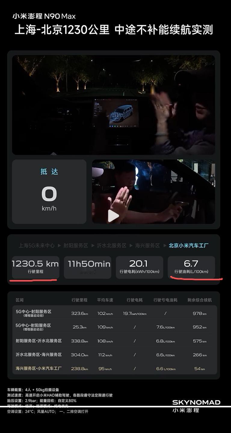 小米澎程满油满电实测续航1600km 之前胡峥楠亲自带队，满油满电上海至北京，小