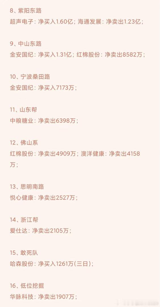 龙虎榜解读！1、金安国纪：机构大额净买入，中山东路、宁波桑田路两大游资同步大举进