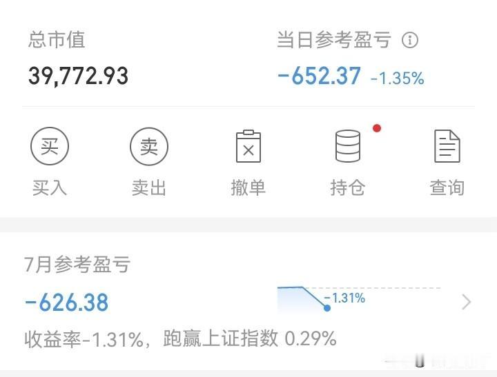又是大亏的一天！
涨的时候赚几十块钱。跌的时候几百、上千的亏！
今天又亏了650