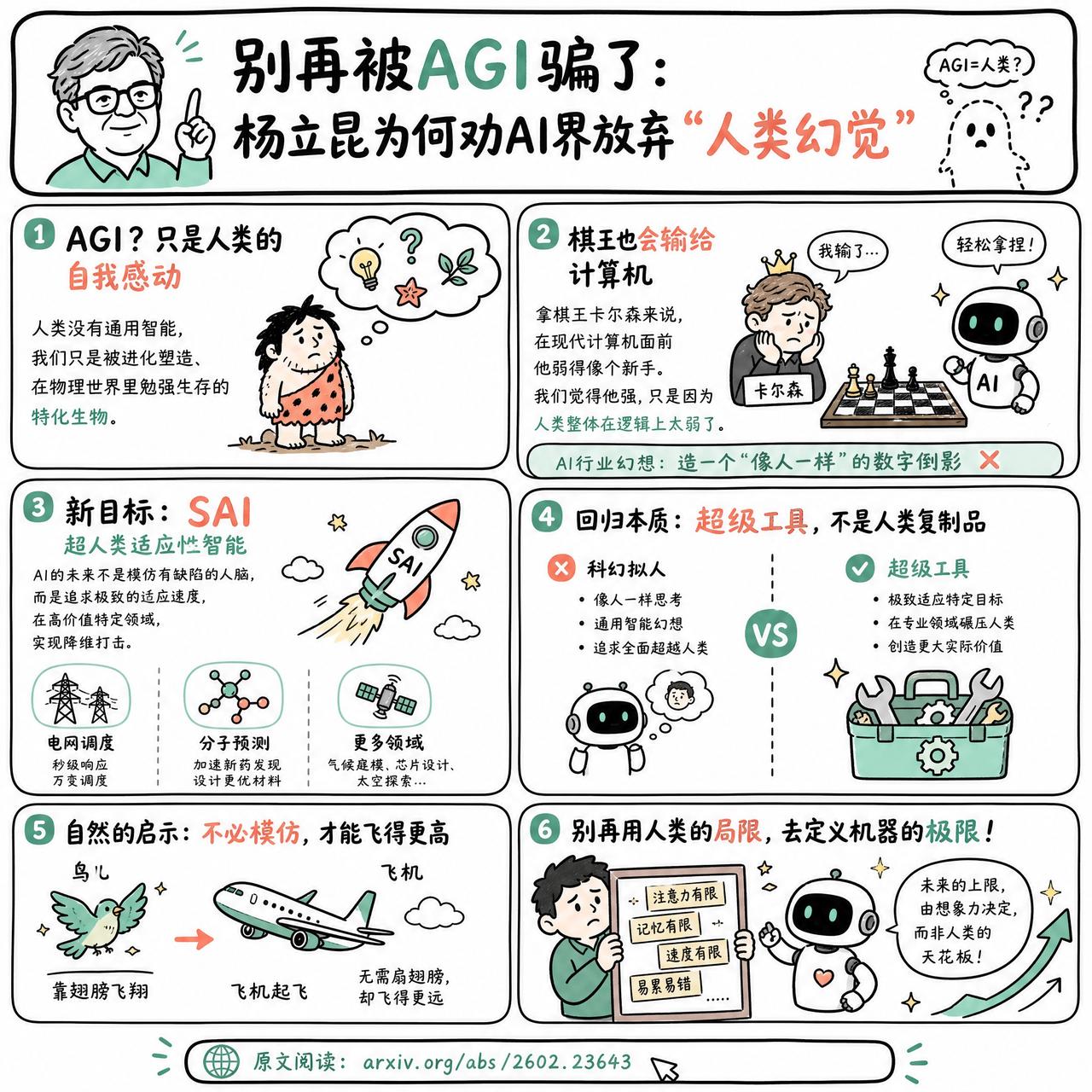 【别再被AGI骗了：杨立昆为何劝AI界放弃“人类幻觉”】

图灵奖得主杨立昆发文