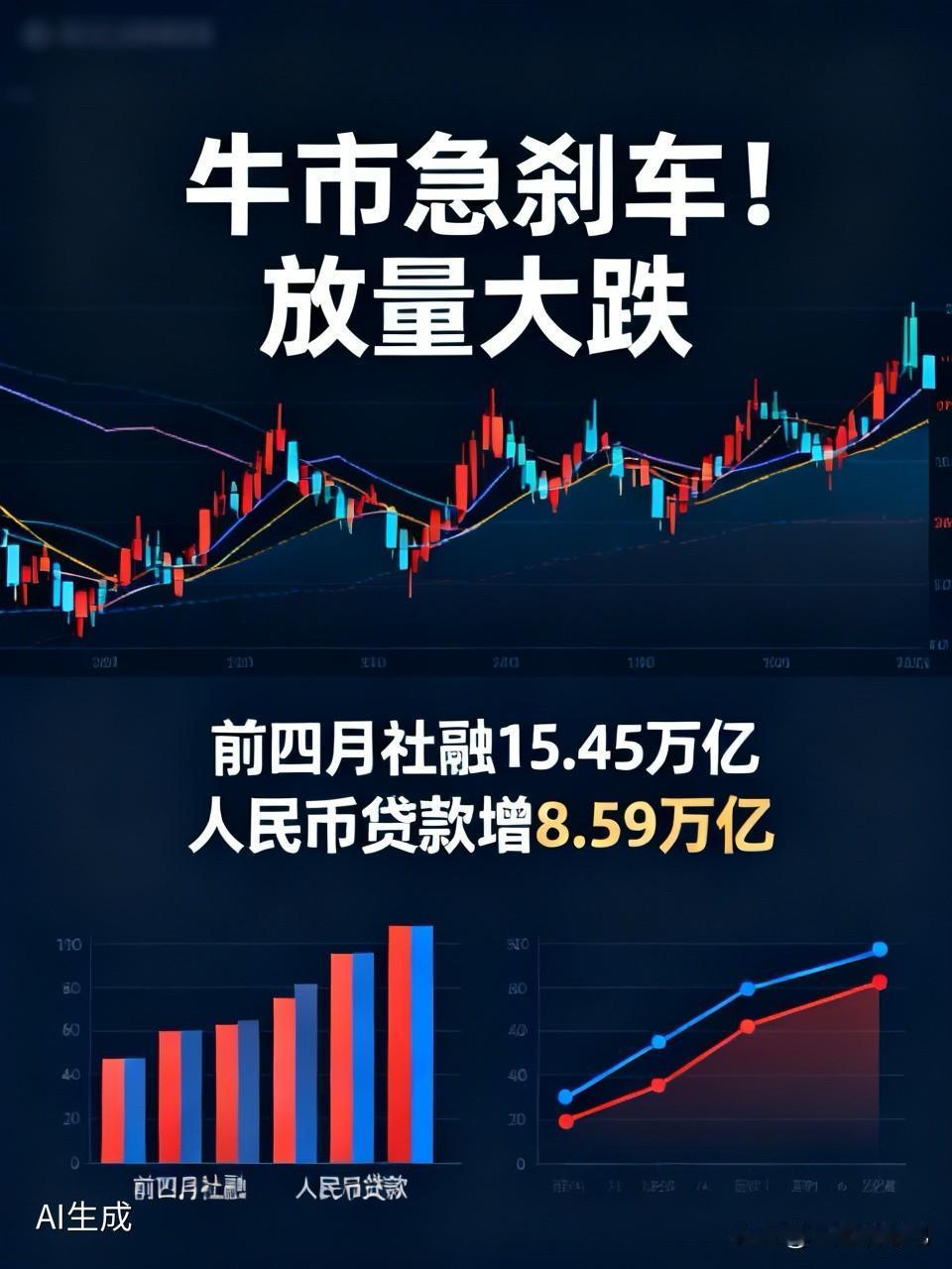 牛市急刹车！放量大跌，明日股指期货交割，能否走出惊天步伐，再度放飞？
晚间突发重