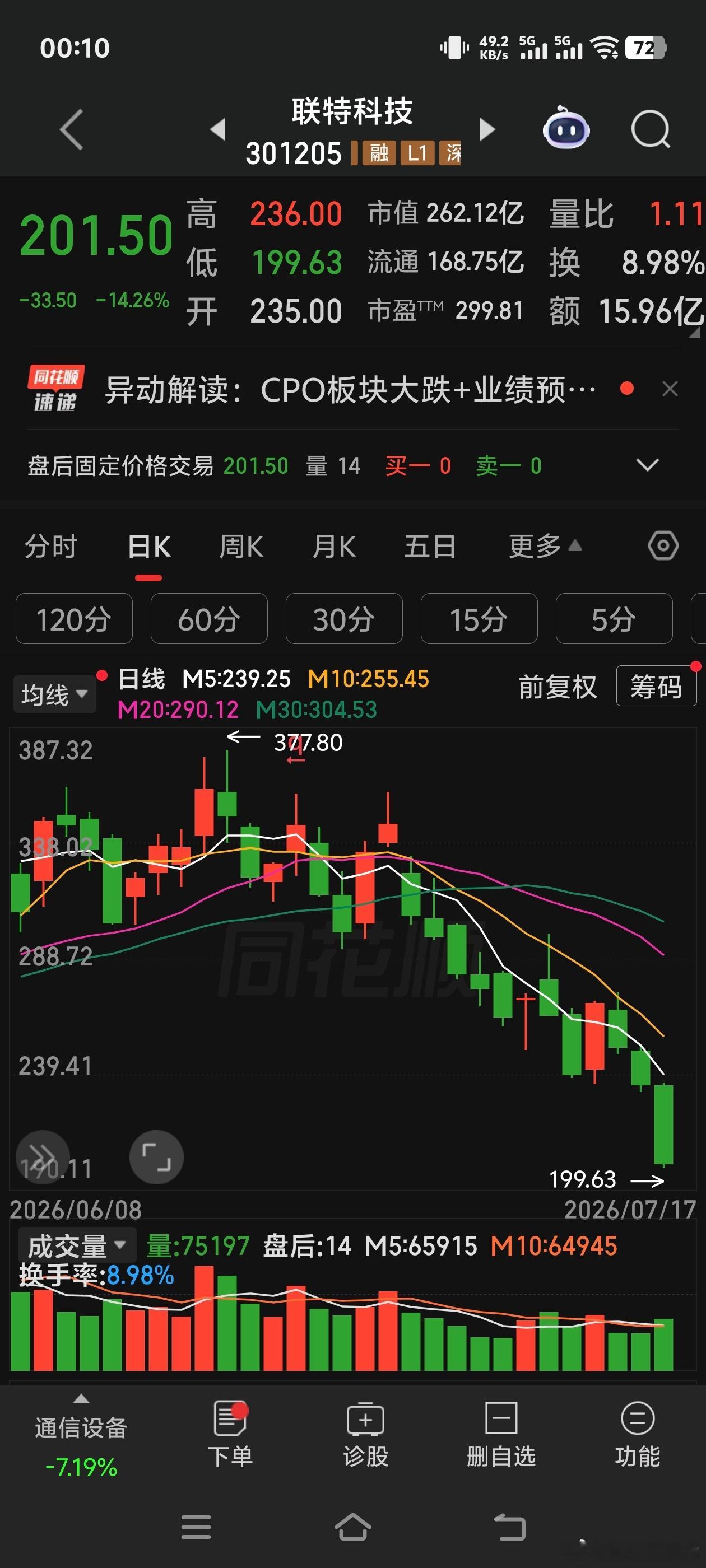 联特科技 
