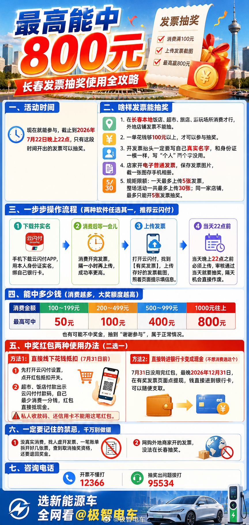 2026长春 乐购长春 开票有喜 全攻略 长春版消费券发票抽奖活动中奖结果查询 