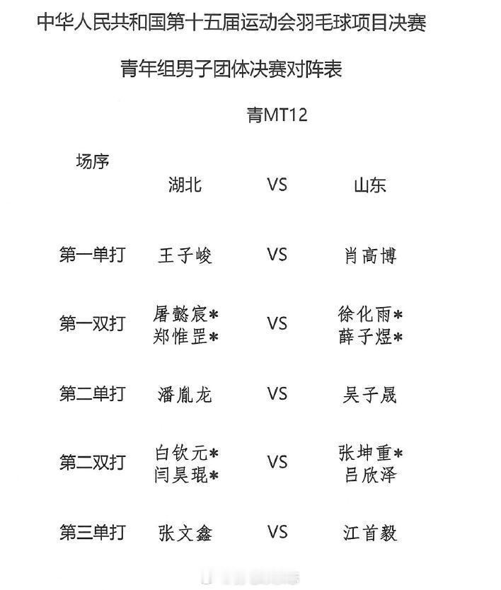 十五运会羽毛球赛青年组男团决赛今晚进行湖北与山东争冠