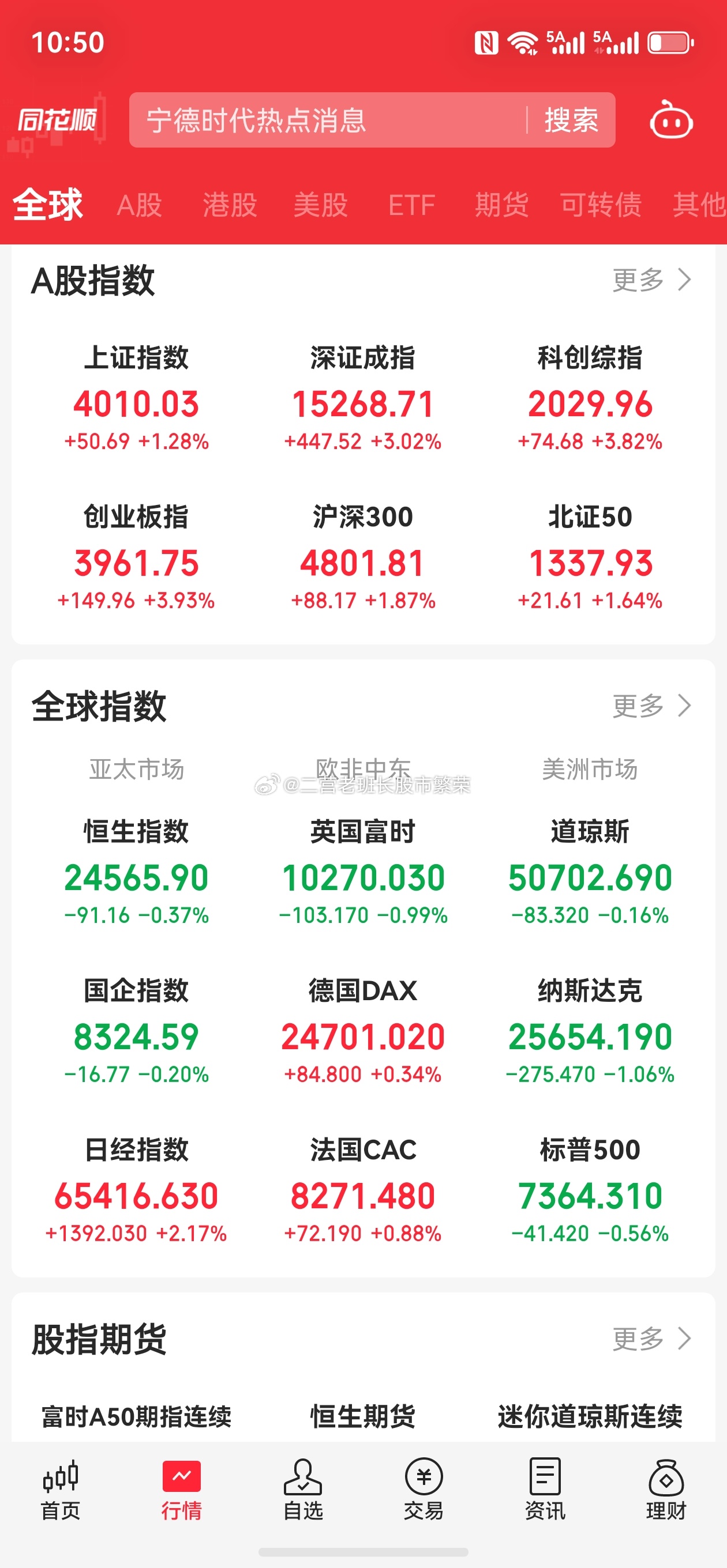 股票  纳指，有本事就砸到负3负5的，敢嘛纳斯达克综合指数跌幅扩大至1%，此前一