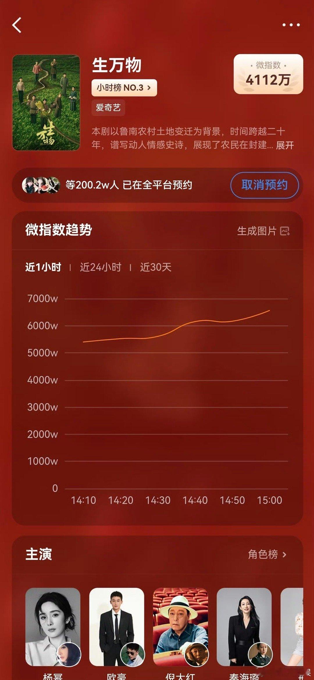 生万物全平台预约破200万杨幂生万物预约破200万杨幂生万物预约破200万，哇塞
