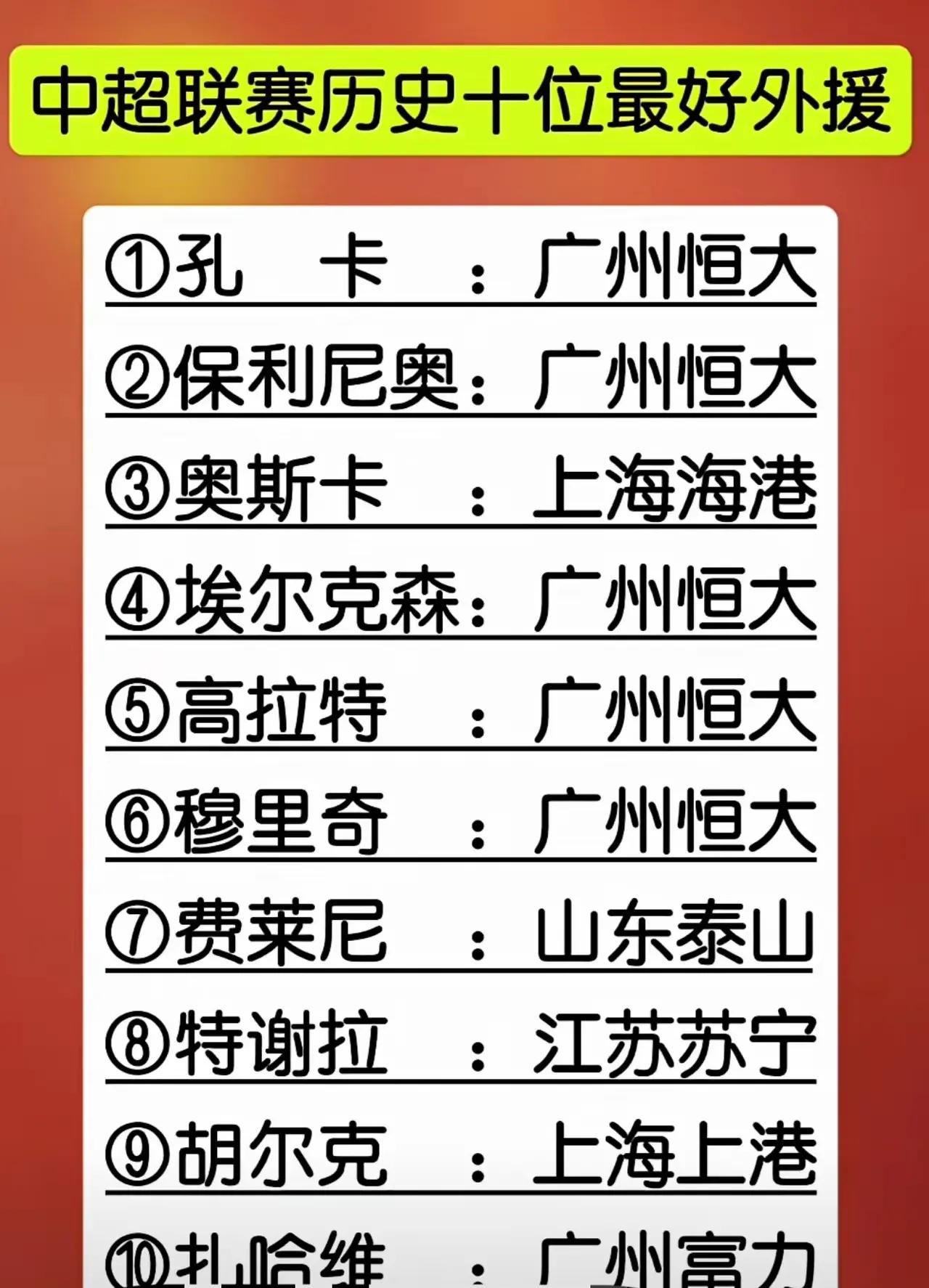 中超联赛十佳外援都有谁？

按实力来排：
奥斯卡、保利尼奥、孔卡、胡尔克、高特拉