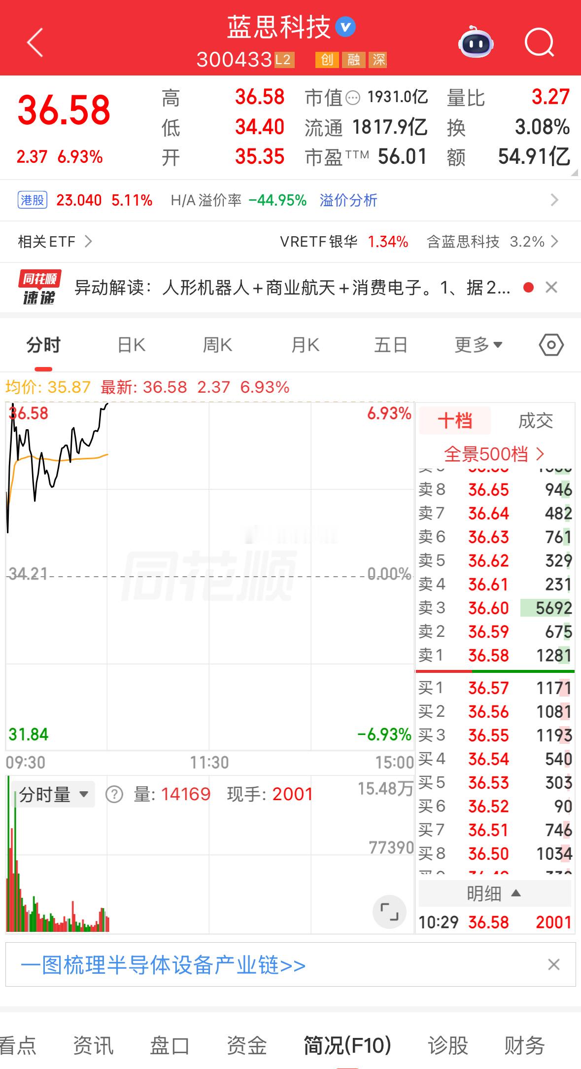 稳定上涨，吃肉 
