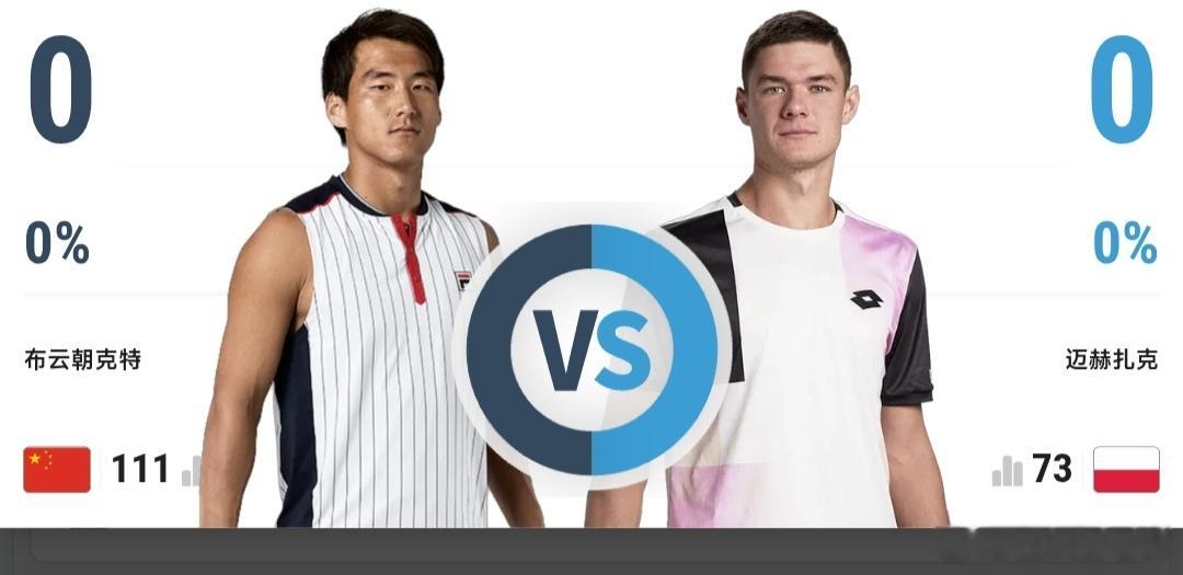 最新赛事赛程：直播地址在评论区9月26日12:00左右  WTA250首尔站女双