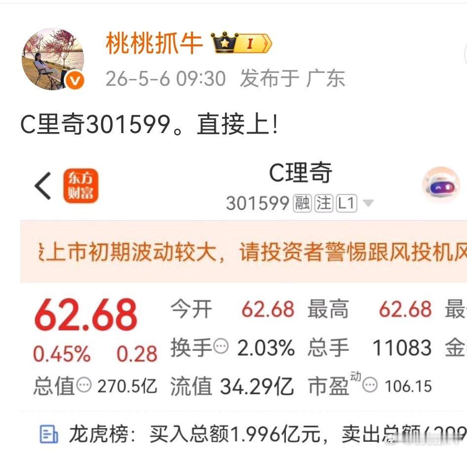 理奇智能今天的目标就是翻倍，兄弟们！你们信不信？不信就试试 