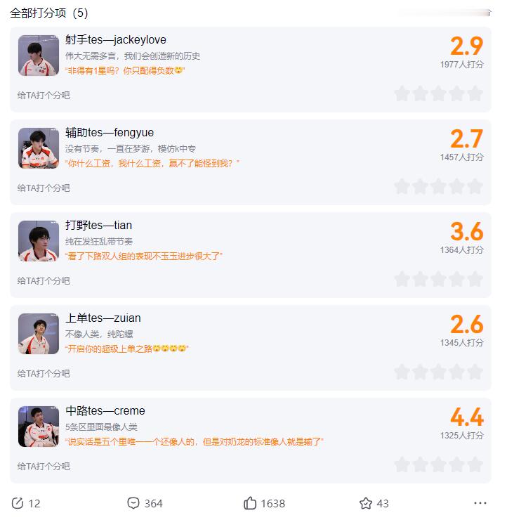 抗压吧对TES各个选手的打分英雄联盟