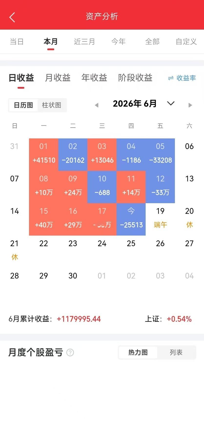 6月19日，东方财富热榜前20名个股1. 太极实业：半导体-封装测试2. 中际旭