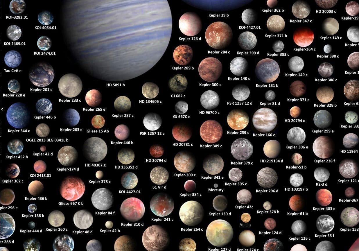 NASA现已确认在4166个不同的恒星系中存在 5602颗系外行星 ​​​