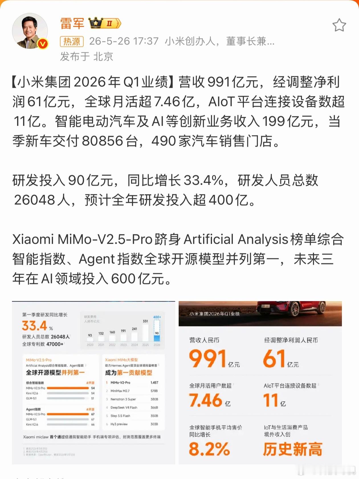 雷军回应小米一季度财报小米今年1季度研发投入就90亿元，同比增长了33.4%，预