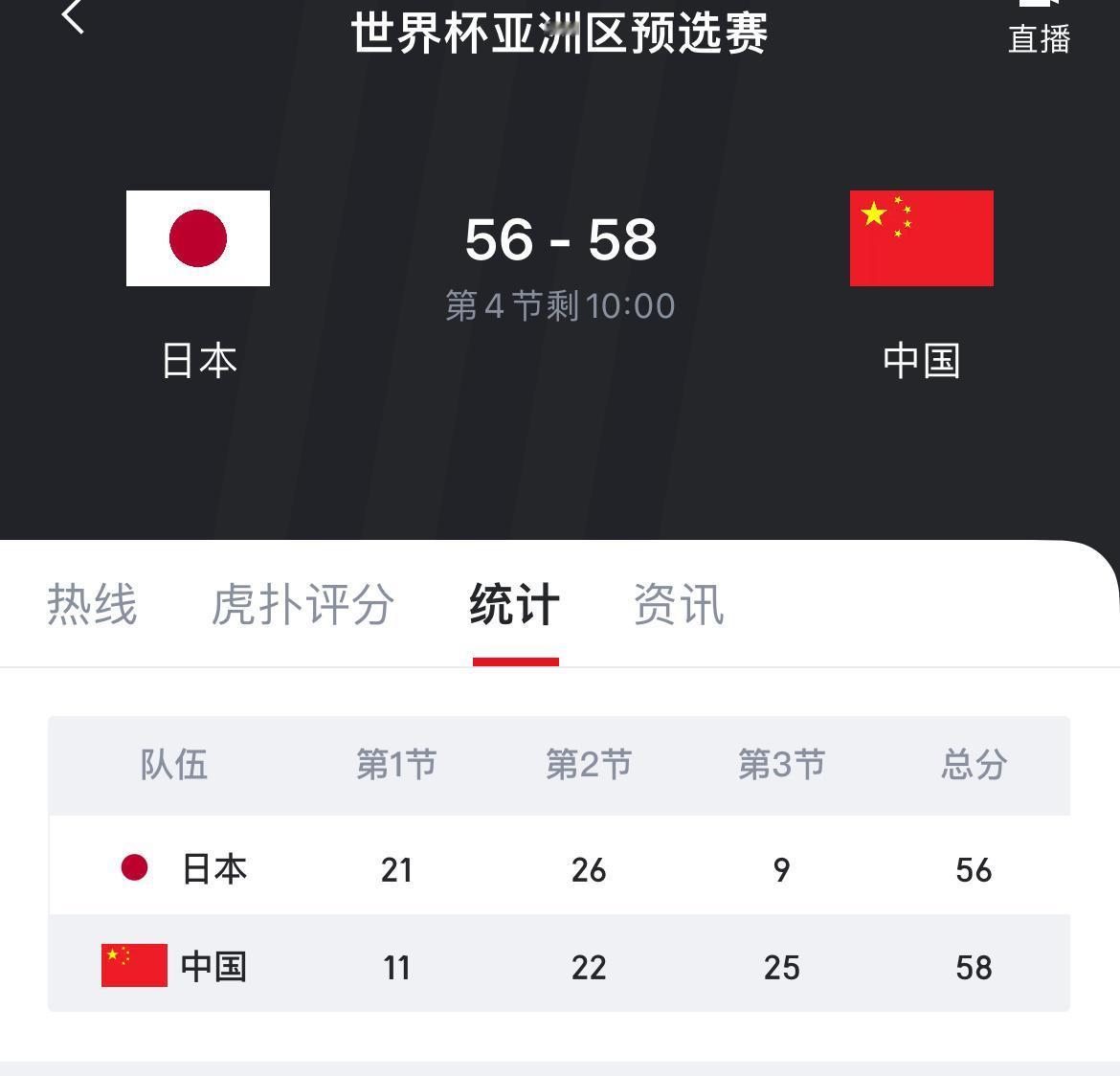 中国男篮第三节打了25:9，直接逆转了日本男篮，最终领先2分进入第四节。如果以第