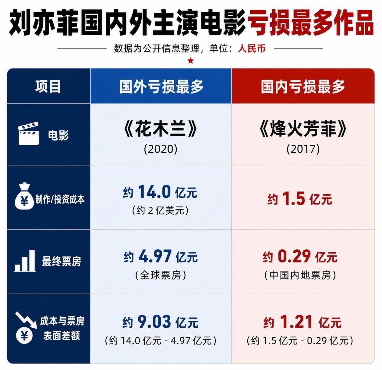 迪丽热巴
迪士尼公主不是迪士尼拱z ​​​