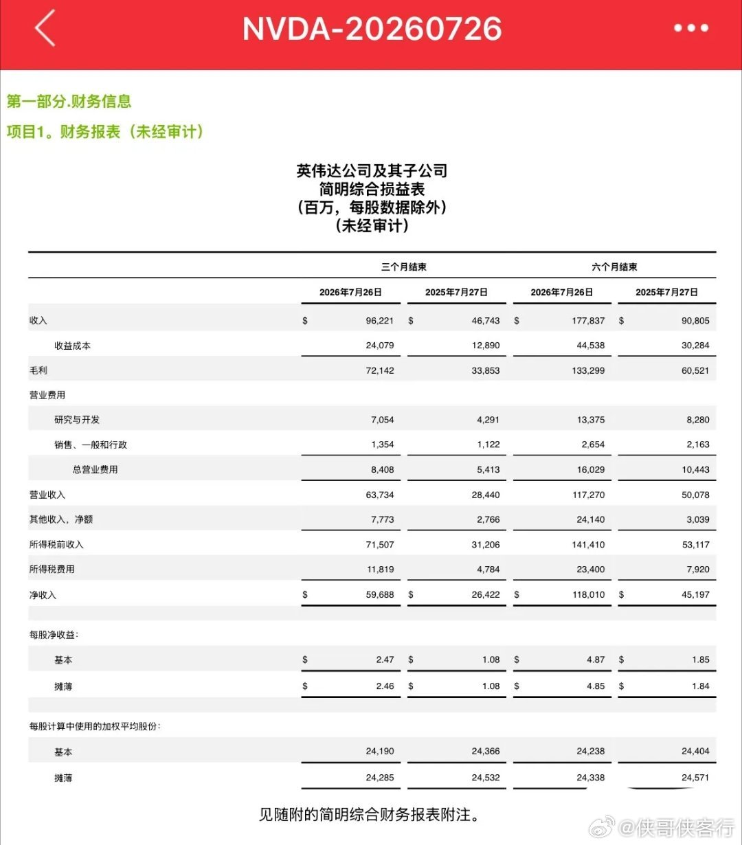 笑死了，昨晚超2000亿元资金资金看空英伟达icon低位割肉，今天超级重磅利好消