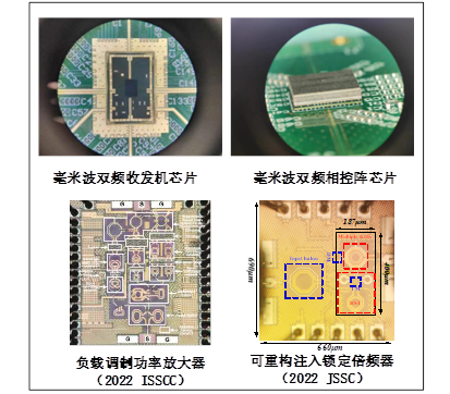 【天津大学成功研发5.5G/6G“技术心脏”】观察者网16日从天津大学新闻网了解