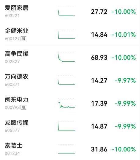 我就几天不在，万万没想到，空头如此猖狂！直接按着大盘往3800跌！那么好，我就一