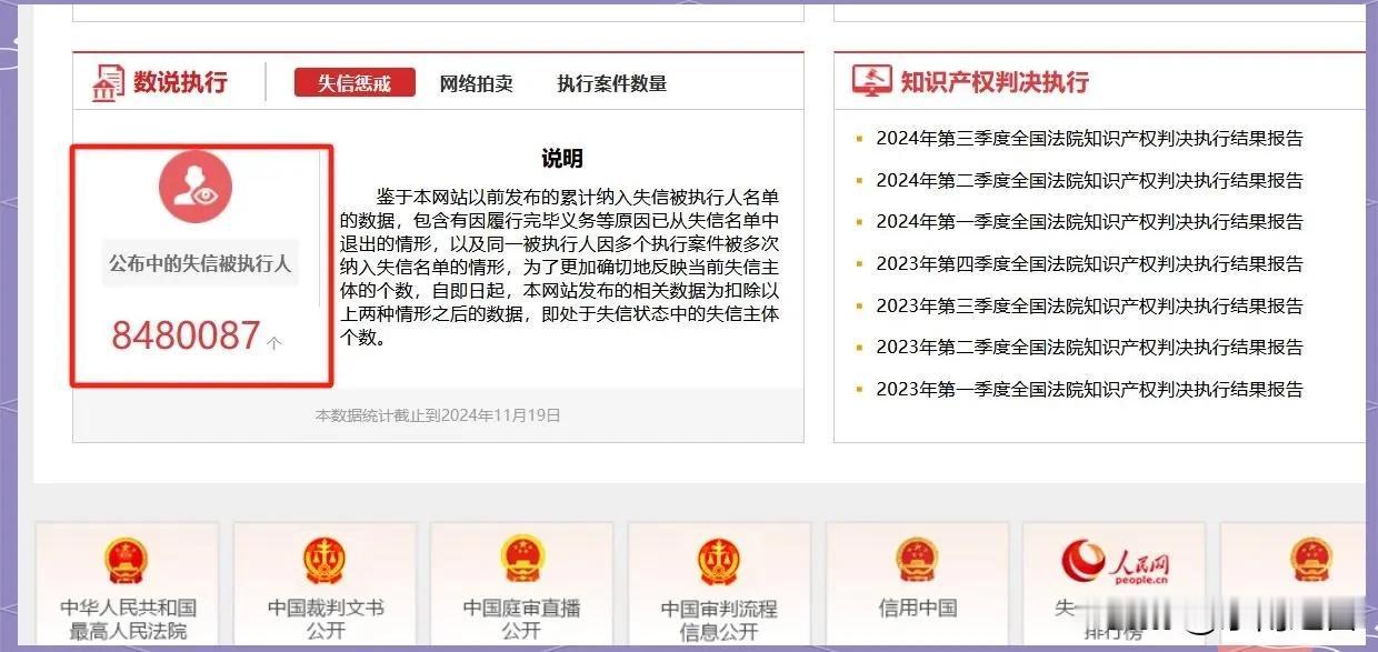 失信被执行人一定是老赖吗?
失信被执行人可不完全等同于“老赖”。截至2025年1