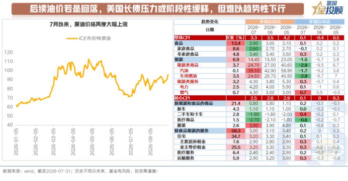 油价降温难解困局，美债利率高位震荡

近期油价大涨，沿着通胀补偿的路径强化了长端