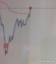 上周五加仓的三个，2个出掉了，还一个固态电池的是真出不来，不过固态电池这个我看业
