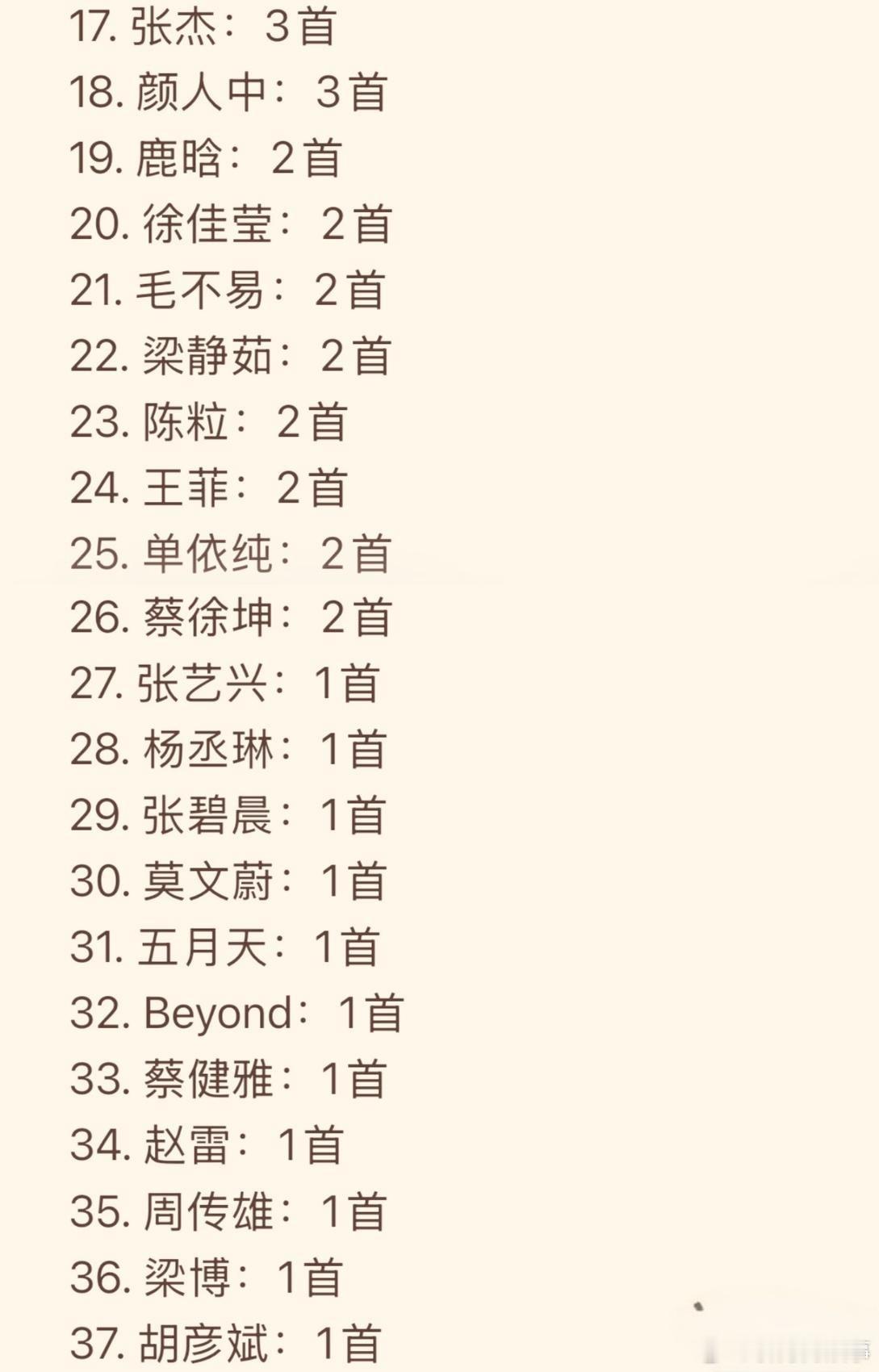 QQ音乐综合成就突破5000万单曲数量 ​​​