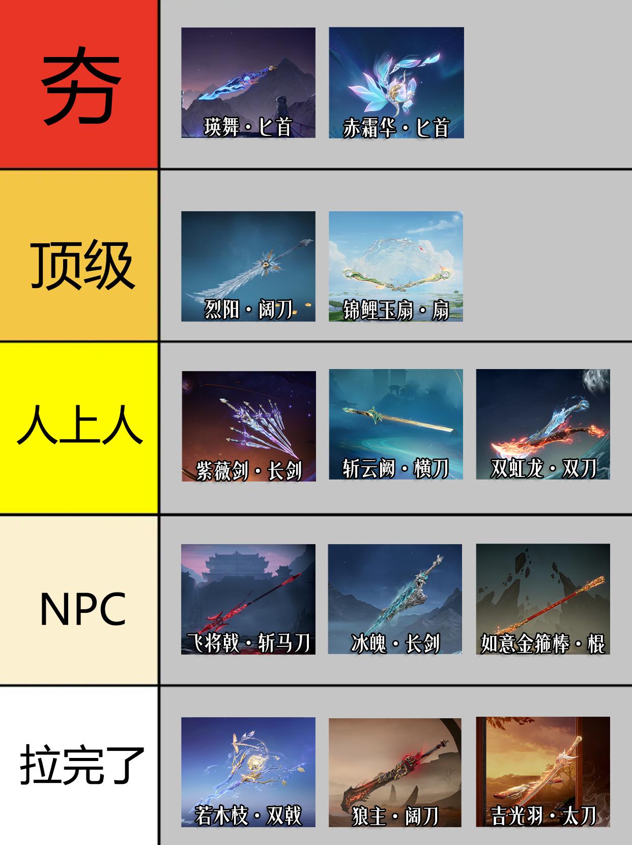 永劫全武器红皮排行。