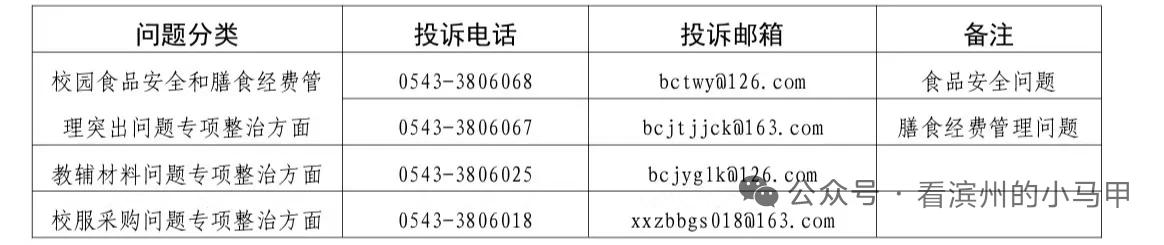  校园餐、教辅、校服问题可举报！滨州滨城区教育系统专项整治举报渠道公布
 
山东