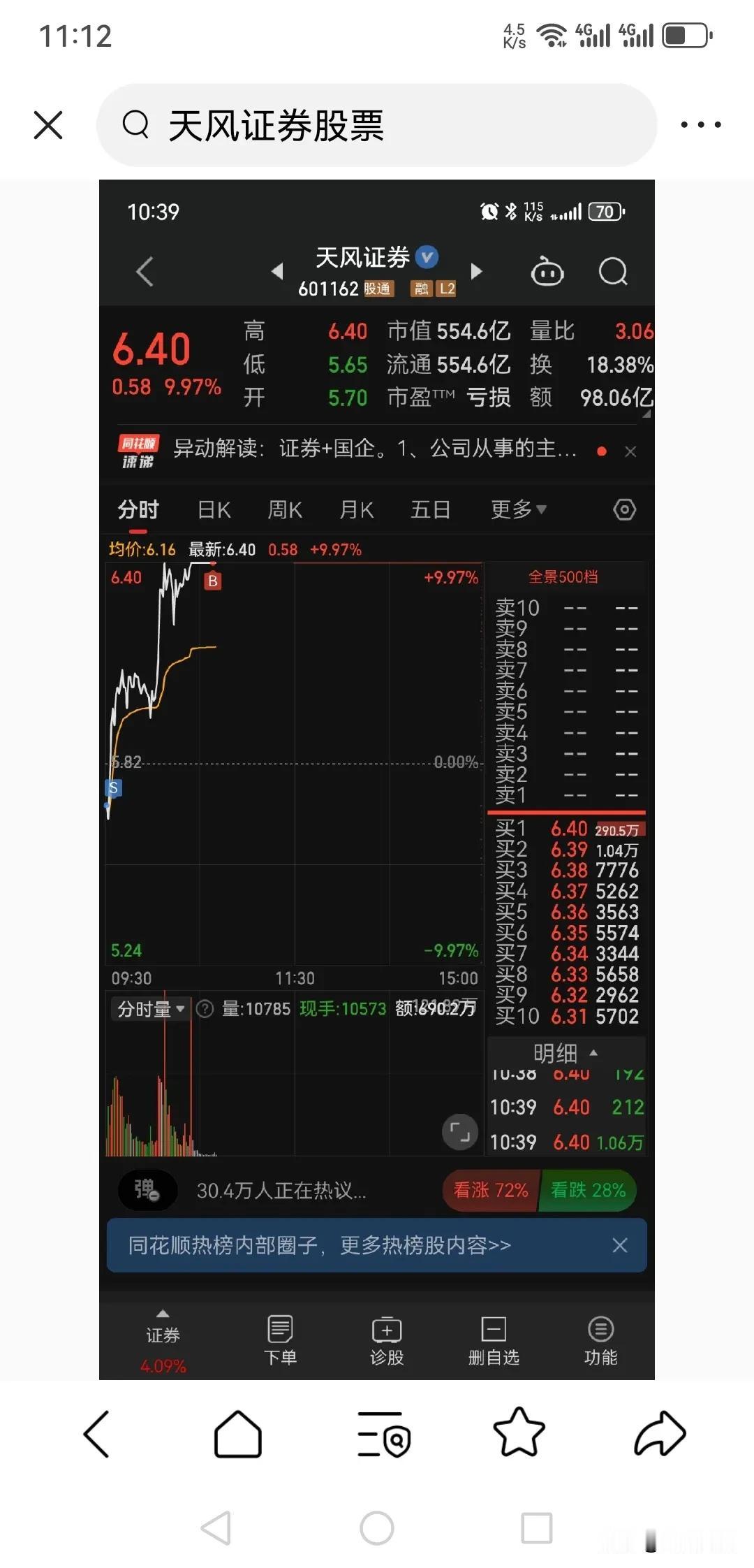 天风疯了，这是什么战法？
难不成真的如网上所说，离老股民远一点才可以赚。

明明