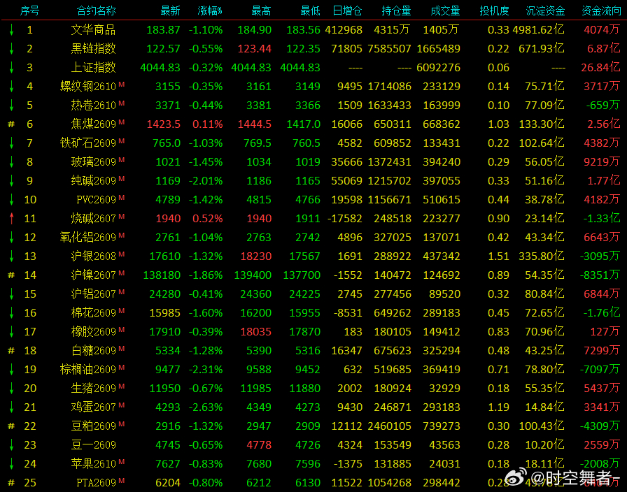 盘面几大铁律：1、做多稳，做空快；2、整体情绪一转弱，PVC、纸浆、玻璃大概率领