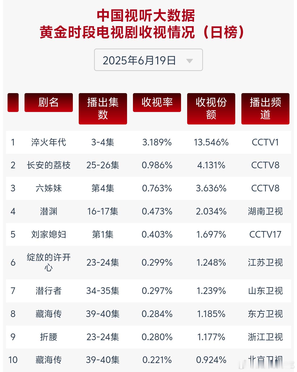 好消息：长安的荔枝cvb升了坏消息：依旧跌破1 ​​​