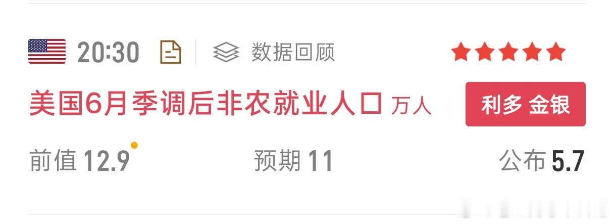 晚间非农大幅利多，多头上方看4150-4180！喜欢冒险的兄弟可以轻仓尝试！黄金