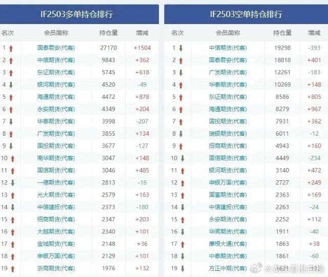 A股:指数连续大跌，原因在这里！下周能止跌吗？指数近期连续大跌，消息面并未有利空