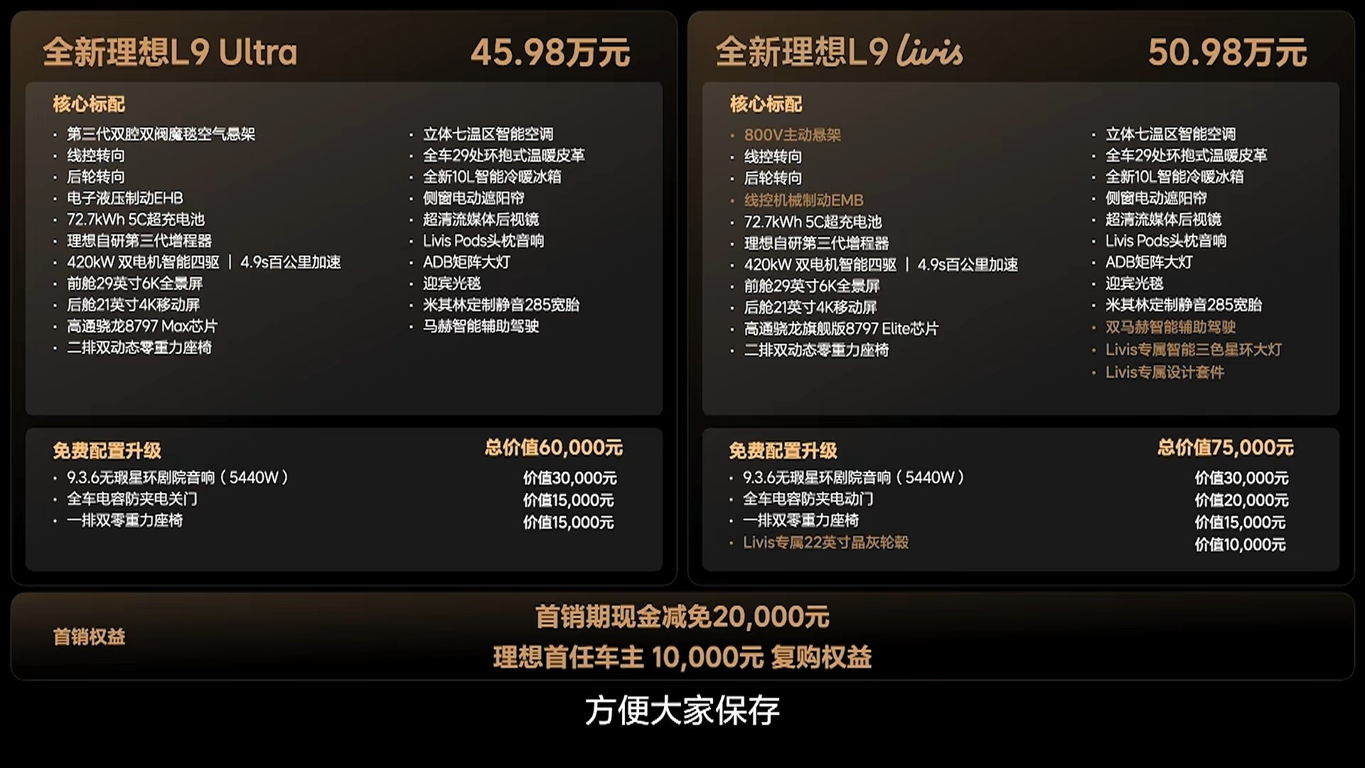 全新的理想L9一共两款车型，L9 ultra 45.98w，L9 livis  