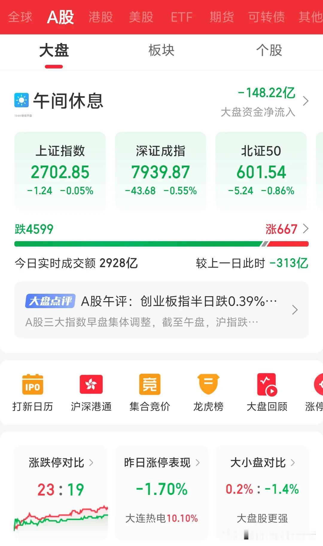 保卫萨拉热窝，2700点下午可跌破？距离新底2635点，还有67个点也就是下跌近