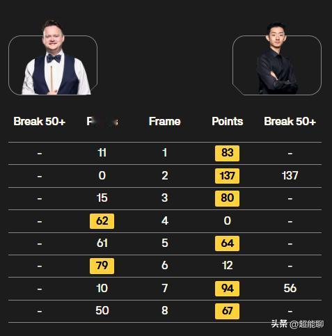 吴道长用太极以柔克刚战胜了墨菲，随后肖主播乱拳打死塞大师。2人的发挥非常完美，6