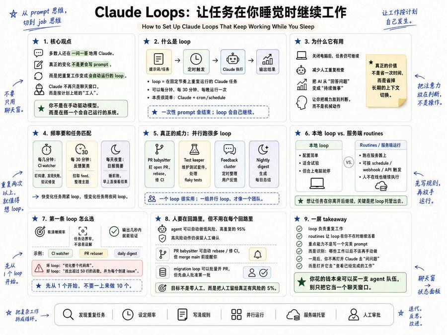用Claude设置循环，把重复任务自动化，真正实现“关掉电脑工作还在跑”。从一个