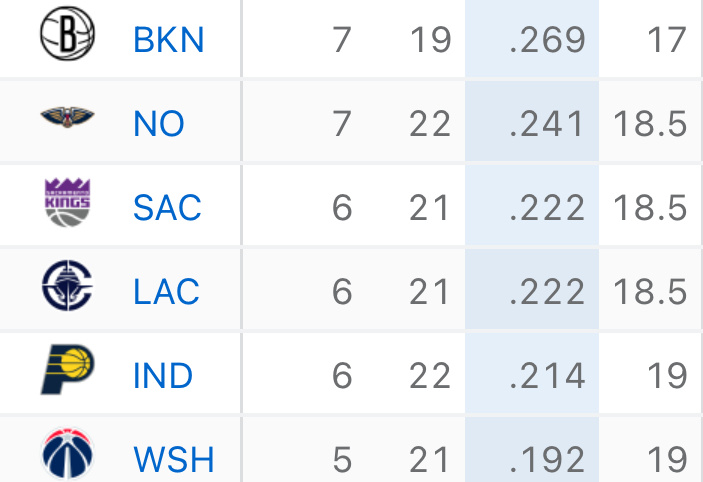 奇才下半场77分逆转无莫熊，拿到了赛季第五胜！NBA