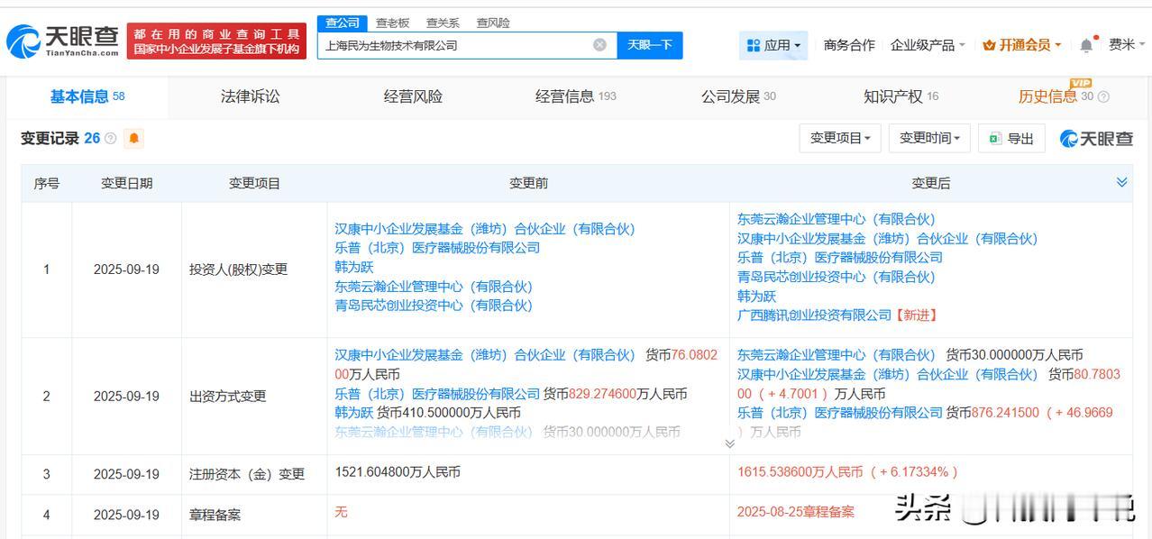 【腾讯入股乐普医疗旗下民为生物技术公司】
天眼查App显示，近日，上海民为生物技