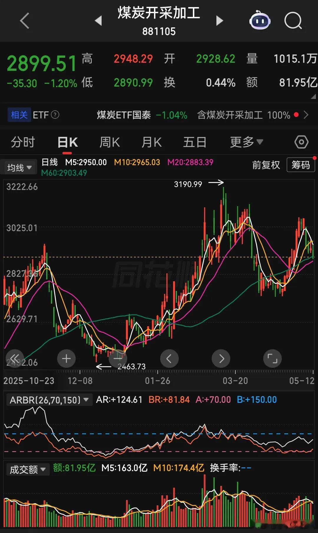 深圳夫妻囤存储芯片5个月狂涨320亿最近能源板块icon出现了一个极其反常的现象