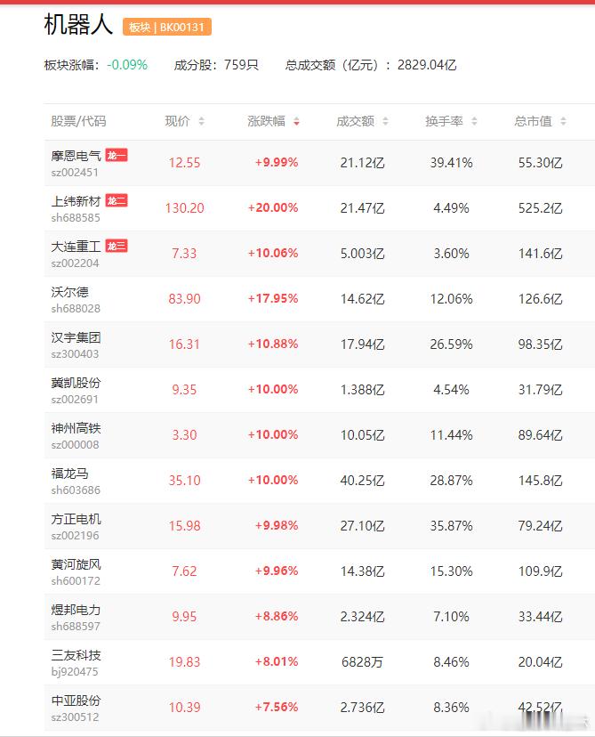 小鹏汽车上周在2025小鹏科技日上围绕“物理AI”发布四项重要应用，包括全新一代