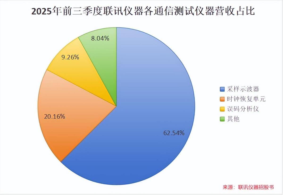 打新中一签最高暴赚130万！上涨走势至今无敌手，凭什么这么强
常年在A股摸爬滚打