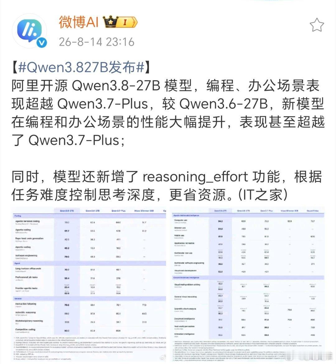 Qwen3.827B发布阿里正式开源Qwen3.8‑27B，给本地部署的开发者带