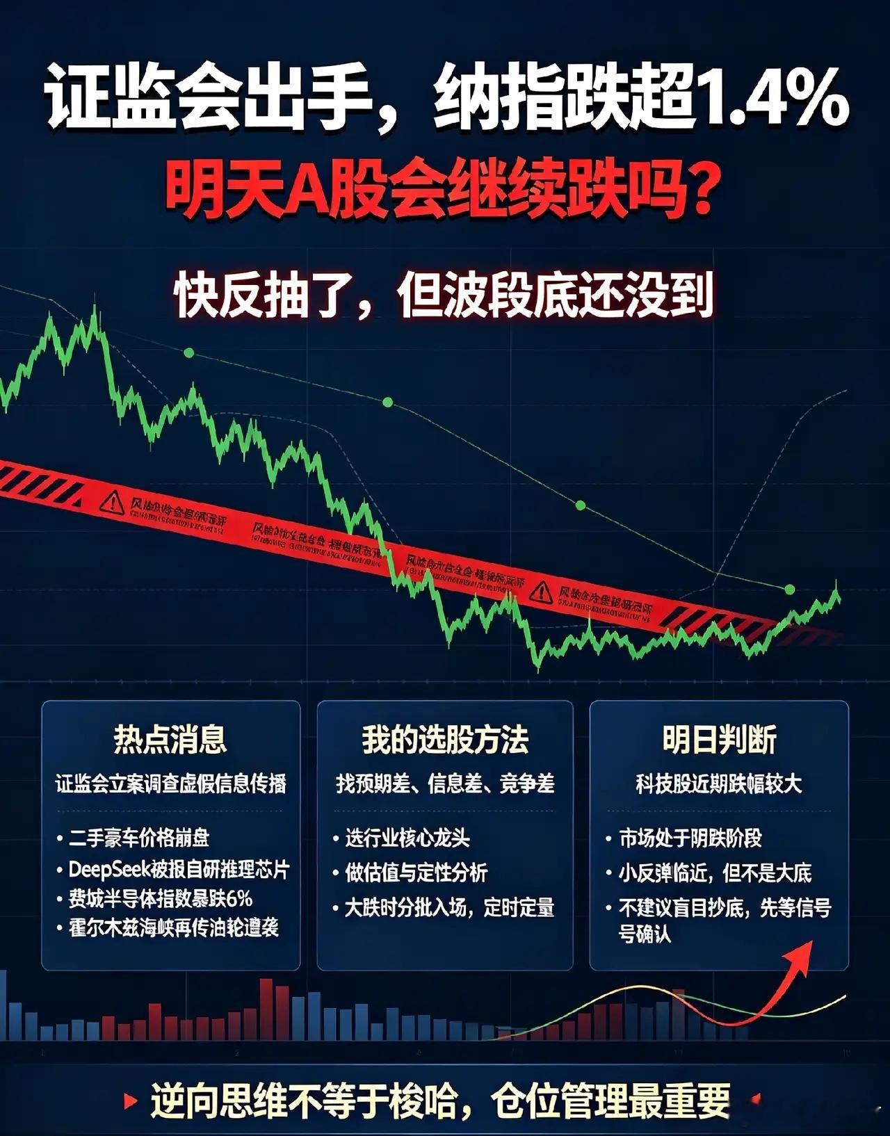 证监会出手,美股纳指跌超1.4%,明天A股会继续跌吗？一、热点消息①证监会对安某