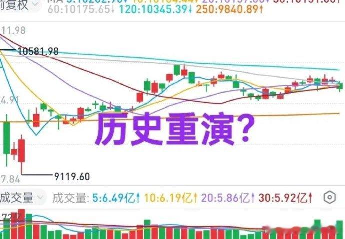 A股：历史会不会重演？去年9月份大盘大幅度反弹之前，酒王大幅度下跌，4个交易日跌